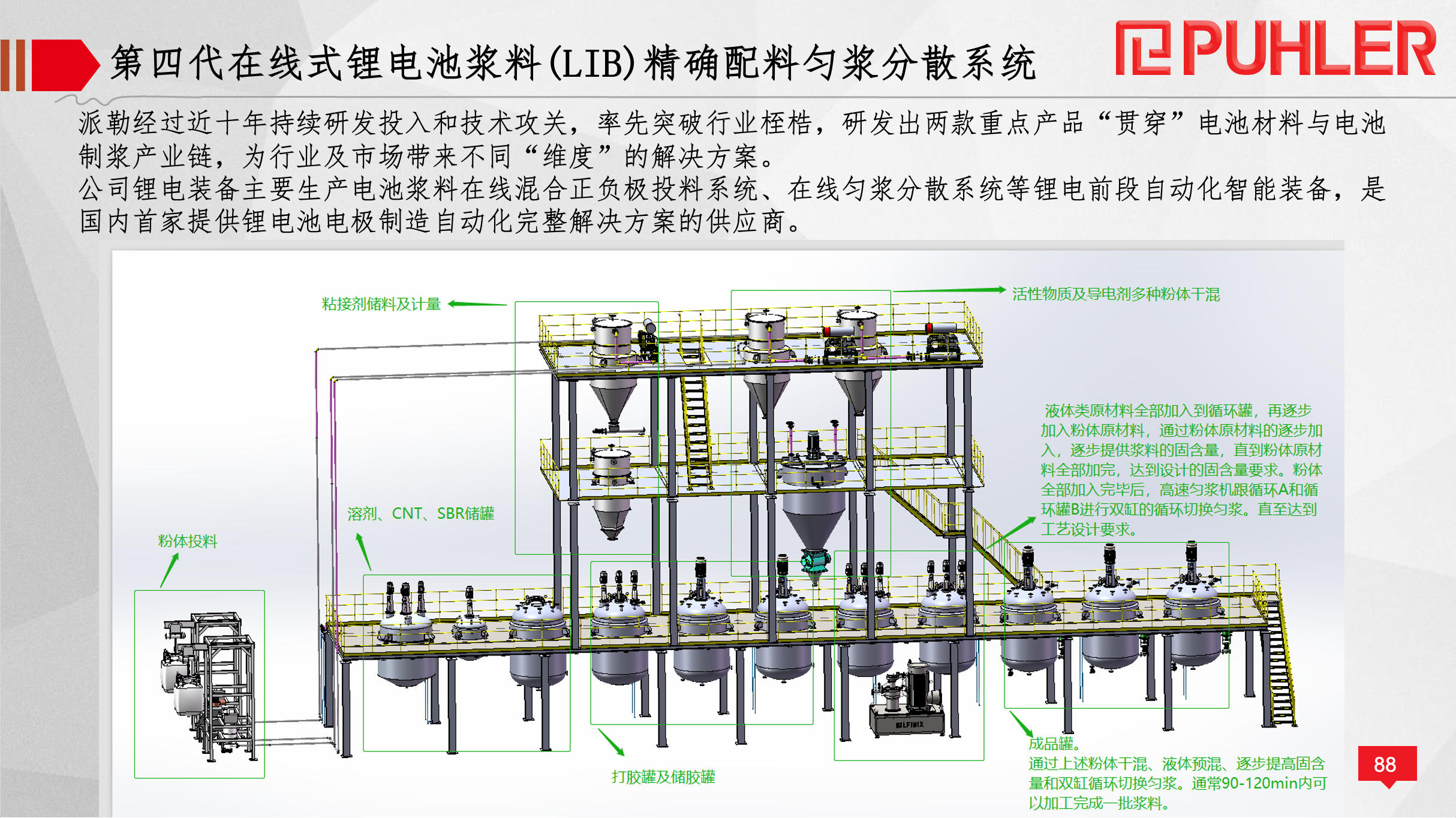 J9服务在线式匀浆分散系统InNovaZ TRL不仅仅是节能